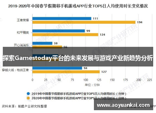 探索Gamestoday平台的未来发展与游戏产业新趋势分析